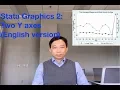 Stata Graphics 2 two Y axes English version