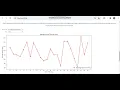 My presentation for data visualization final project