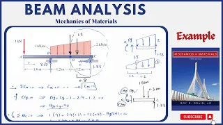 Statistically Determinate Beam Analysis Example - Mechanics of Materials