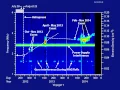 Voyager 1 PWS Continuation of Shock-Associated Signals