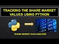 Tracking the share market values using python Python Tutorials