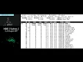 Profiling Node Applications - Sasha Goldshtein