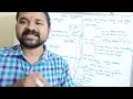 XML Namespaces with Example