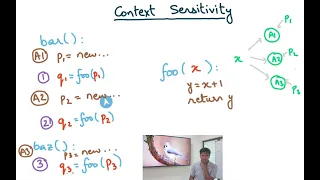 Compiler Design Module 124 14 Introduction to Call Context Sensitive Pointer Analysis