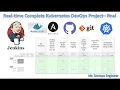 Jenkins Freestyle End to End Complete DevOps project Github Dockerhub Dockerhost Jenkins