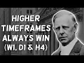 Lagu Jesse Livermore | Why Higher Timeframes Always Win in Technical Analysis