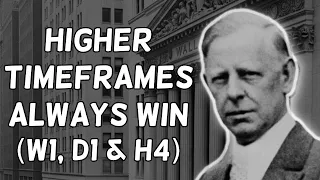 Jesse Livermore | Why Higher Timeframes Always Win in Technical Analysis