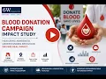 Pre vs Post Campaign Brand Impact Assessment 6Wresearch 2026