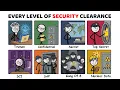 Every Level of Security Clearance Ever Explained in 10 Minutes
