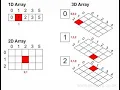 PEMETAAN ARRAY