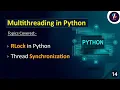 RLock in Multithreading Python Multithreading in Python Thread Synchronization