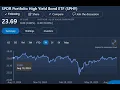 Rare MSN Money Blue Chart