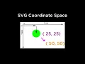 Use the SVG Coordinate Space for Data Visualizations - D3 js v3 Tutorial