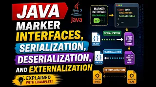 Java Serialization vs Externalization Explained transient Keyword Java Interview Questions