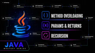 Java Methods Basics Overloading Recursion Execution Flow Java Mastery Series