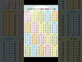 table 2 to 20 table 2 to 20 2 se 20 Tak pahada 2 se 10 Tak pahada 15 se 20 Tak pahada
