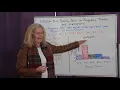 Math 6 Lesson 8 4 Display Data in Frequency Tables and Histograms