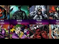 Superheroes And Their Arch Enemy