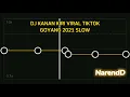 Download Lagu DJ KANAN KIRI VIRAL TIKTOK SLOW VERSION🎶