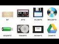 Every Data Unit Explained Clearly