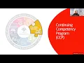 Revised Continuing Competency Program CCP 2023