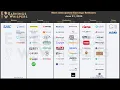 The Most Anticipated Earnings Releases for the week of June 1 2026