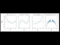 Univariate Function in Python Univariate Equation Plot
