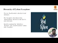 Introduction and Hierarchy of Standard Exception Classes