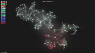 - Gource visualisation