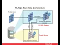 Oracle Database Fundamentals Part 01