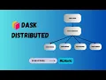 Dask Distributed Distributed Computing In Python
