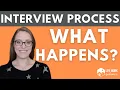 What Happens During the Interview Process The 5 steps of the Application Process Finding a New Job