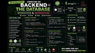 Connect Node js to MongoDB with Mongoose Complete Database Integration in One Shot 2026