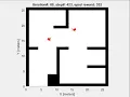 Multi Robot Path Planning and Obstacle Avoidance in MATLAB