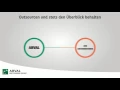 Download Lagu Full-Service-Leasing mit Arval
