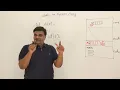 6 2 Static vs Dynamic Arrays Abdul Bari DSA Course