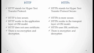Difference between http and https in hindi