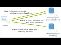 Read-Only Routing in SQL Server Always On AG