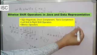 Bitwise Shift Operators and Data Representation in Java Left Shift Right Shift Operators Hindi
