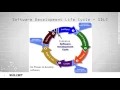 Secure SDLC CISSP Free by Skillset com
