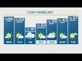 Windy and warm for the next couple of days