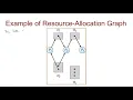 Deadlock Part 2 Resource allocation graph RAG Example