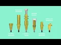 Nobel Biocare N1 system - Prosthetics overview