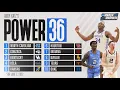 College basketball rankings Drew Timme s return jumps Gonzaga to 2nd in Power 36
