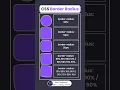 Unique tips about border radius css property
