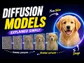 Generative AI Masterclass Diffusion Models in Detail 2026