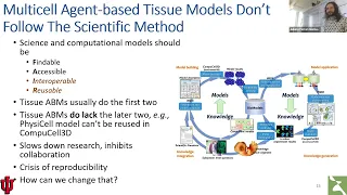 Breaking Barriers in Multiscale Agent-Based Models A Path for Cross-Platform Validation July 25 2023