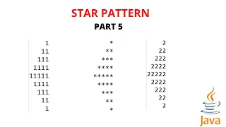 star pattern in java star pattern program in java Part 5 malayalam Code eureka