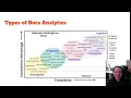 Intro to Prescriptive Analytics