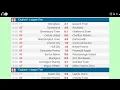 TODAY S FOOTBALL RESULTS LIVE Now FROM LIVESCORE